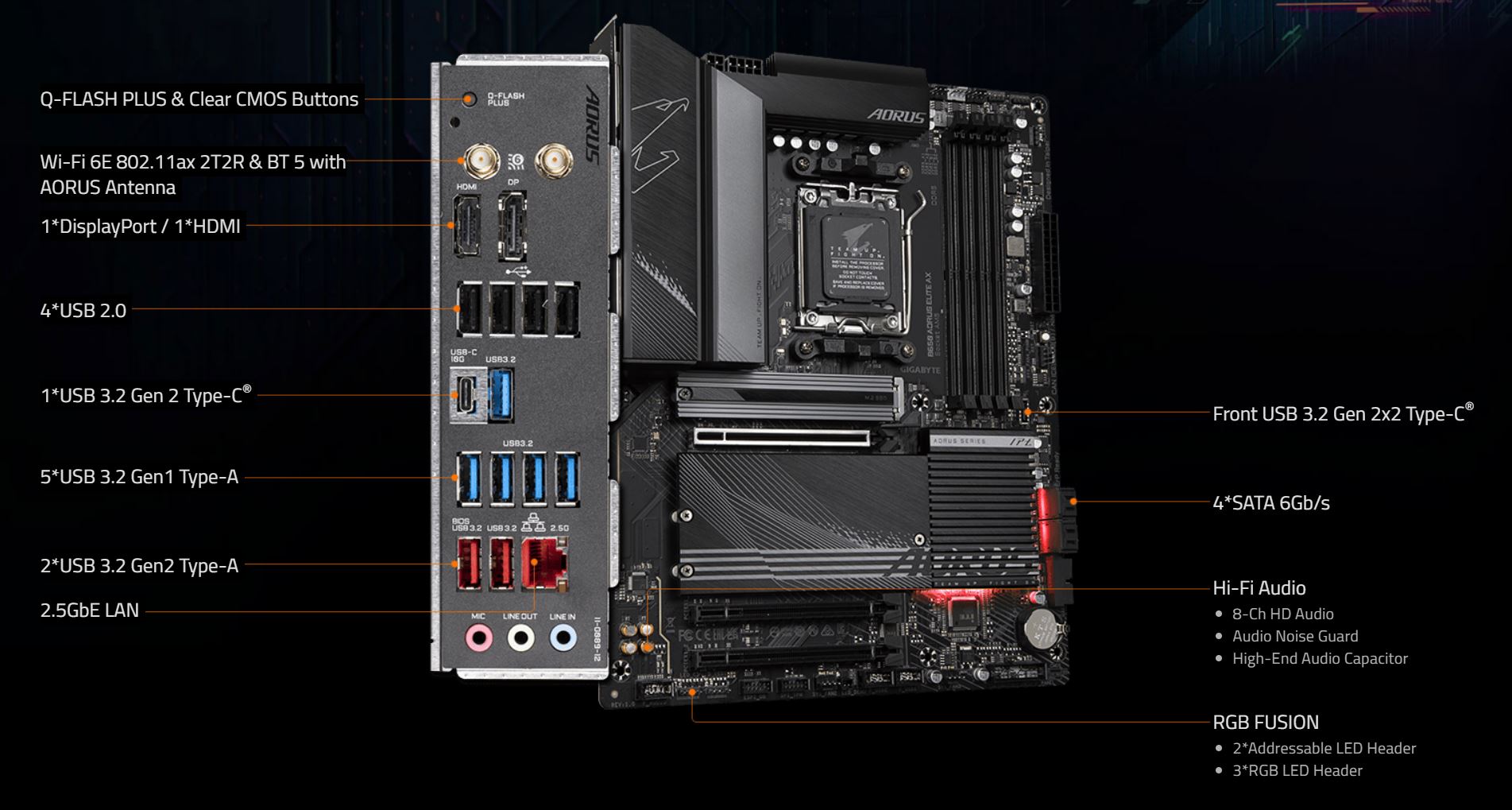 GIGABYTE B650 AORUS ELITE AX Open Box — promotional product image